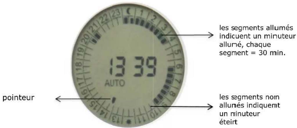 Perel E305DDG - Emploi - 1