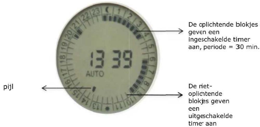 Perel E305DDG - Gebruik - 1
