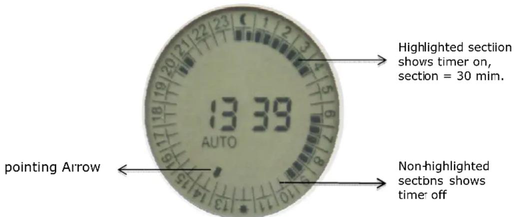 Perel E305DDG - Anwendung - 1