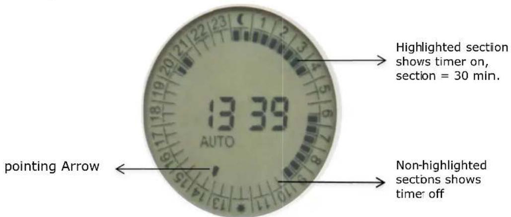 Perel E305DDG - Operation - 1