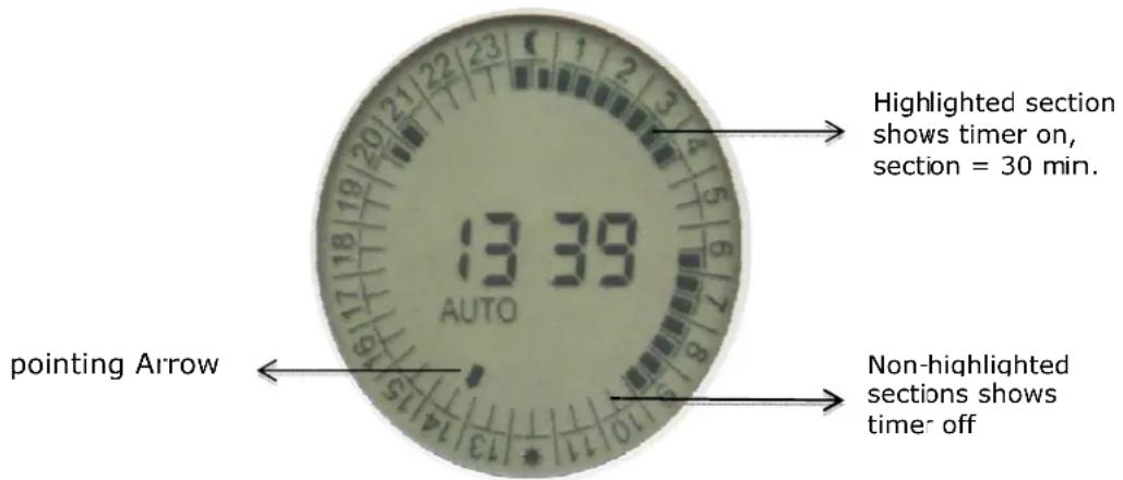 Perel E305DDG - Funcionamento - 1