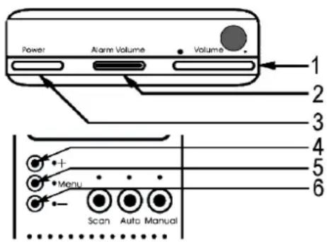 Perel SCAMSETW1 - Monitorbeschreibung - 1
