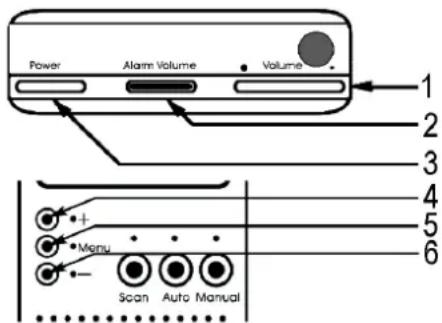Perel SCAMSETW1 - Description du moniteur - 1