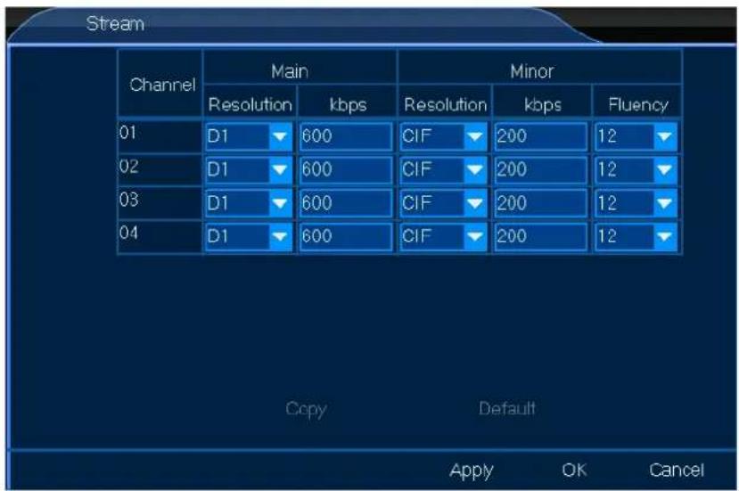 Perel CCTVSET2 - Datenstrom - 2
