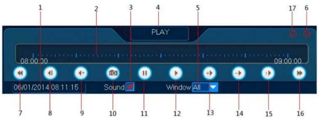 Perel CCTVSET2 - La Ventana de Reproducción - 1