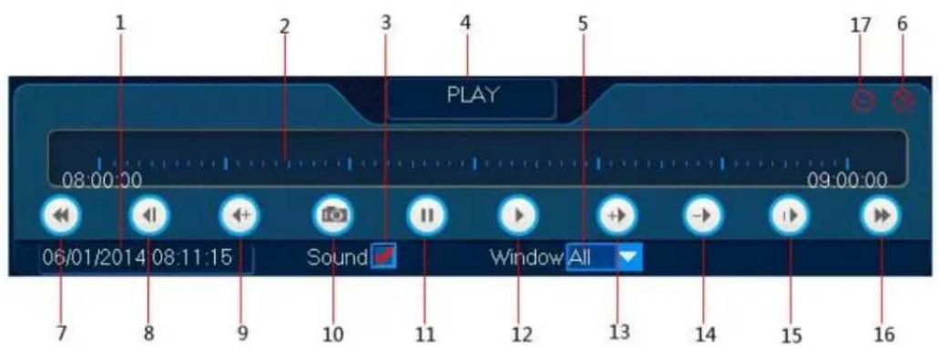 Perel CCTVSET2 - Fenêtre de lecture - 1