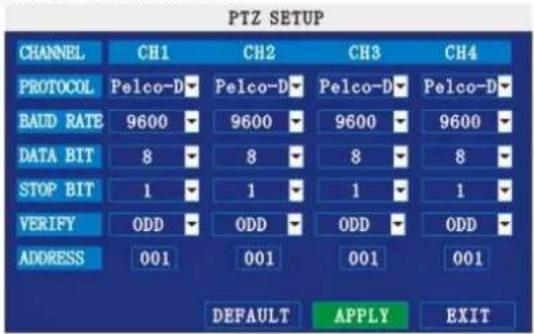 Perel CCTVSET10 - PTZ - 1