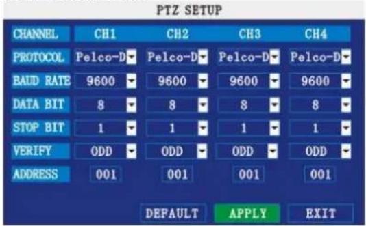 Perel CCTVSET10 - PTZ - 1