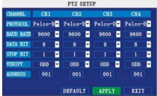 Perel CCTVSET10 - PTZ SETUP - 1