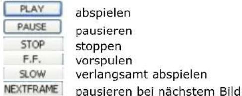 Perel CCTVSET10 - Anwendung: - 2