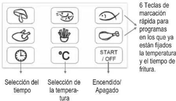 PROFICOOK PCFR 1088 - Las teclas de referencia: - 1