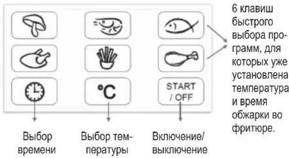 PROFICOOK PCFR 1088 - ФункционаЛьньie KHONKn: - 1