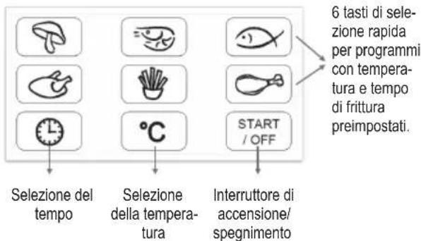 PROFICOOK PCFR 1088 - I tasti funzione: - 1
