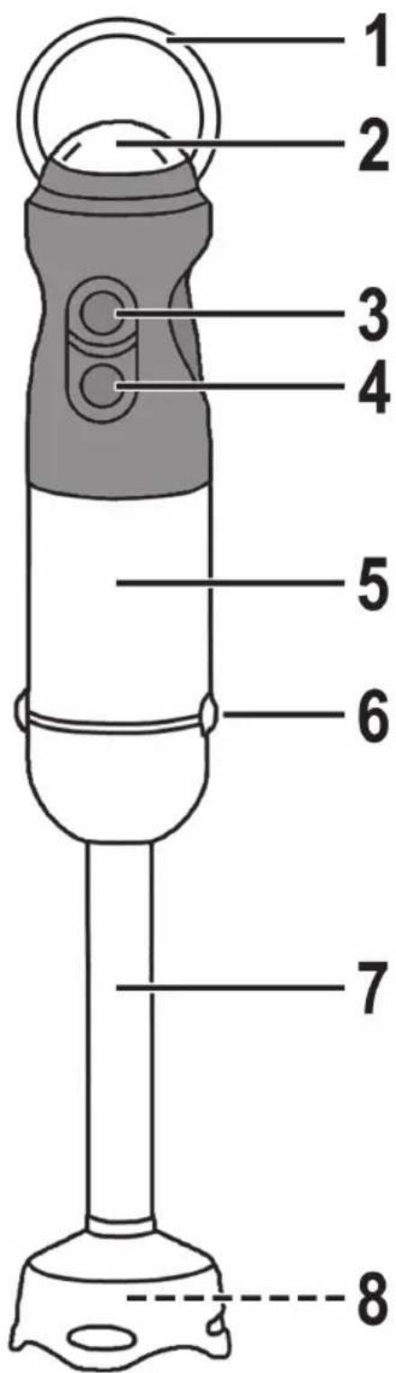 PROFICOOK PCSM 1005 - Übersicht der Bedienelemente - 1