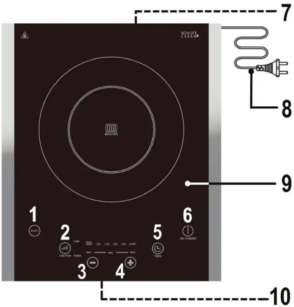 SCHOTT CERAN® INDUCTION 1 2 3 4 5 6 ON/STANDERY 7 8 9 10