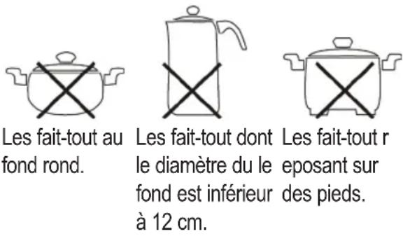 PROFICOOK PCEKI 1034 - Les fait-tout suivants sont inadaptés : - 1