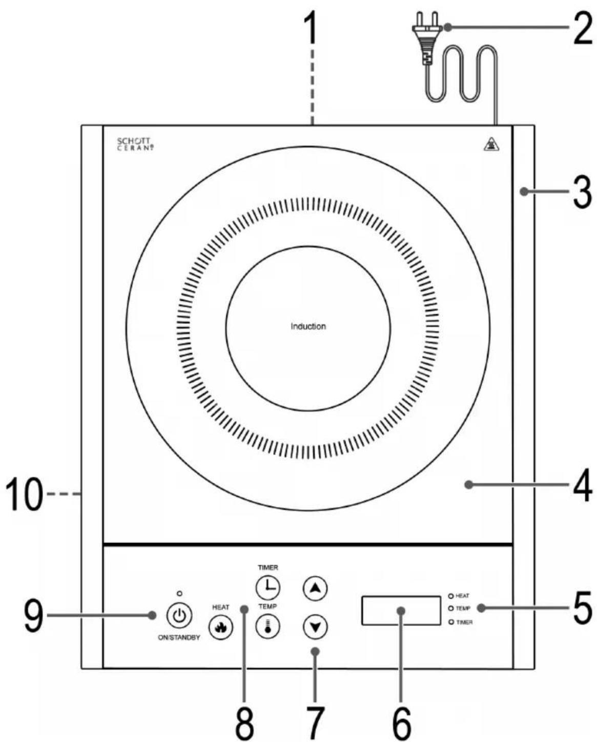 PROFICOOK PCEKI 1034 - Übersicht der Bedienelemente - 1