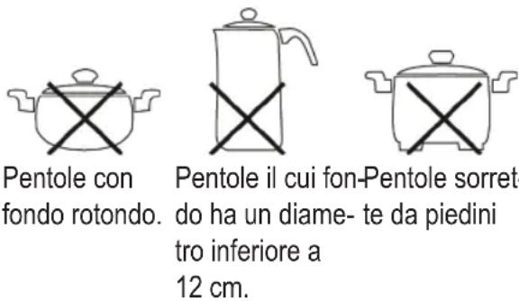 PROFICOOK PCEKI 1016 - É vietato utilizzato i seguenti tipi di pentola: - 1