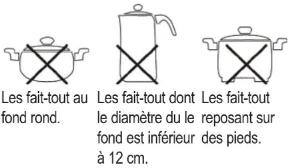 PROFICOOK PCDKI 1035 - Les fait-tout suivants sont inadaptés : - 1