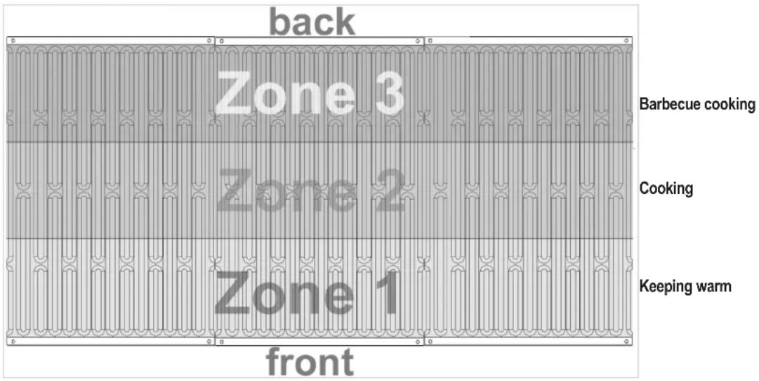 back Zone 3 Barbecue cooking Zone 2 Cooking Zone 1 Keeping warm front