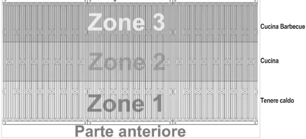 Zone 3 Cucina Barbecue Zone 2 Cucina Zone 1 Tenere caldo Parte anteriore