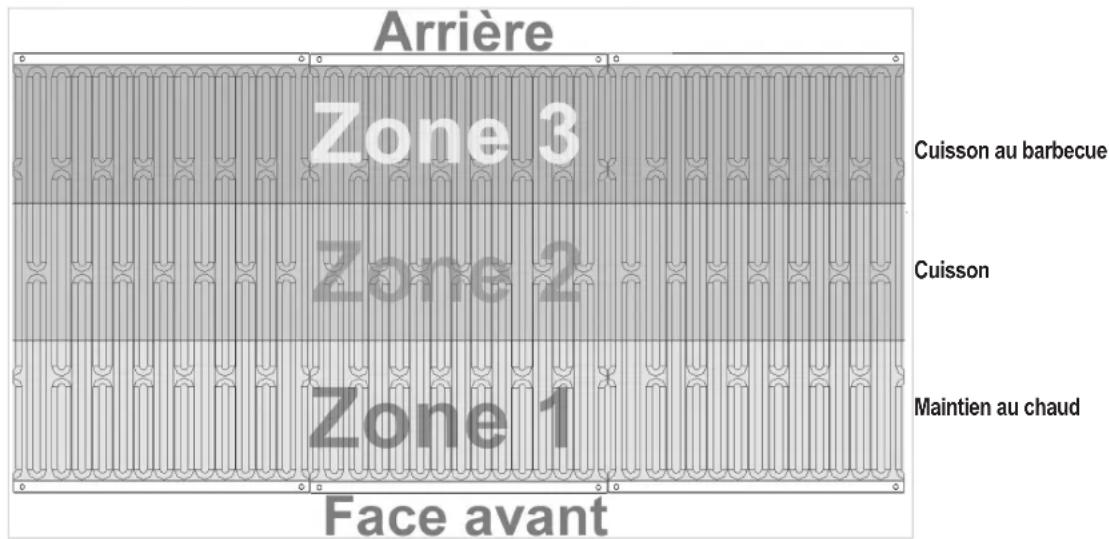 PROFICOOK PCGG 1058 - Distribution principale sur la grille - 1
