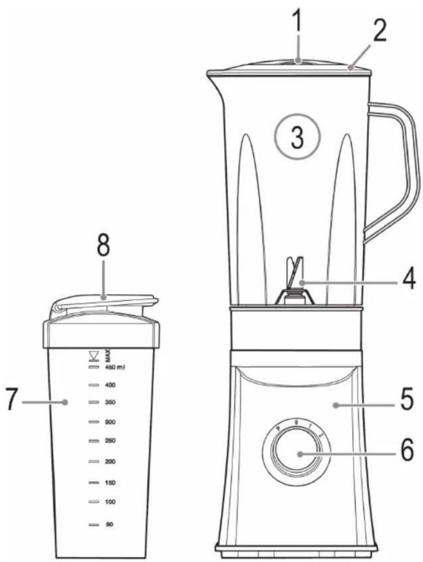 PROFICOOK PCUMS 1085 - Übersicht der Bedienelemente - 1