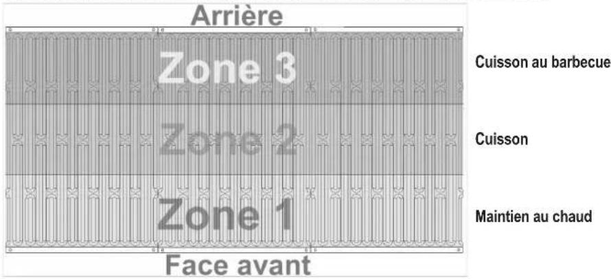 PROFICOOK PCGG 1128 - Distribution principale sur la grille - 1