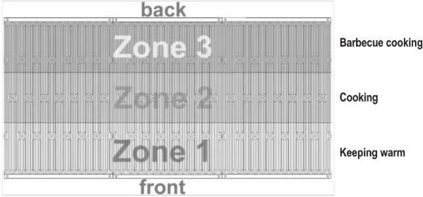 PROFICOOK PCGG 1128 - Head Distribution on the Grille - 1