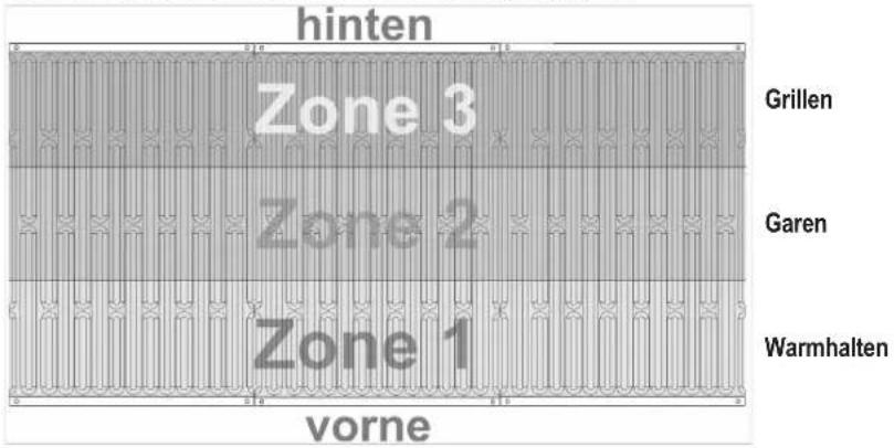 PROFICOOK PCGG 1128 - Hitzeverteilung auf dem Rost - 1