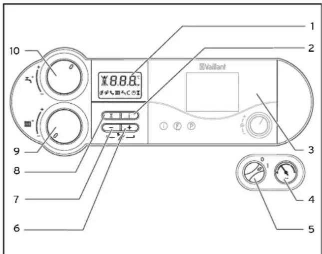VAILLANT EcoTEC plus VC 466 - Übersicht über die Bedienelemente bei ecoTEC plus - 1