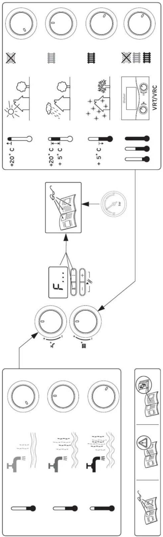 VAILLANT EcoTEC plus VC 466 - Gevaar! - 1