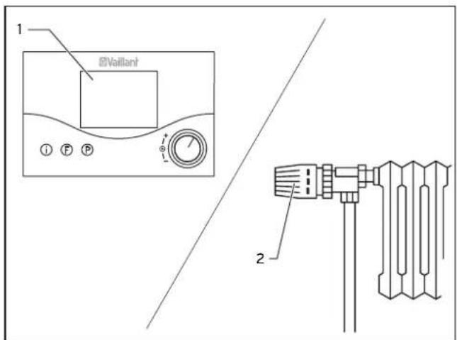VAILLANT EcoTEC plus VC 466 - Raumtemperaturregler oder witterungsgeführten Regler einstellen - 1