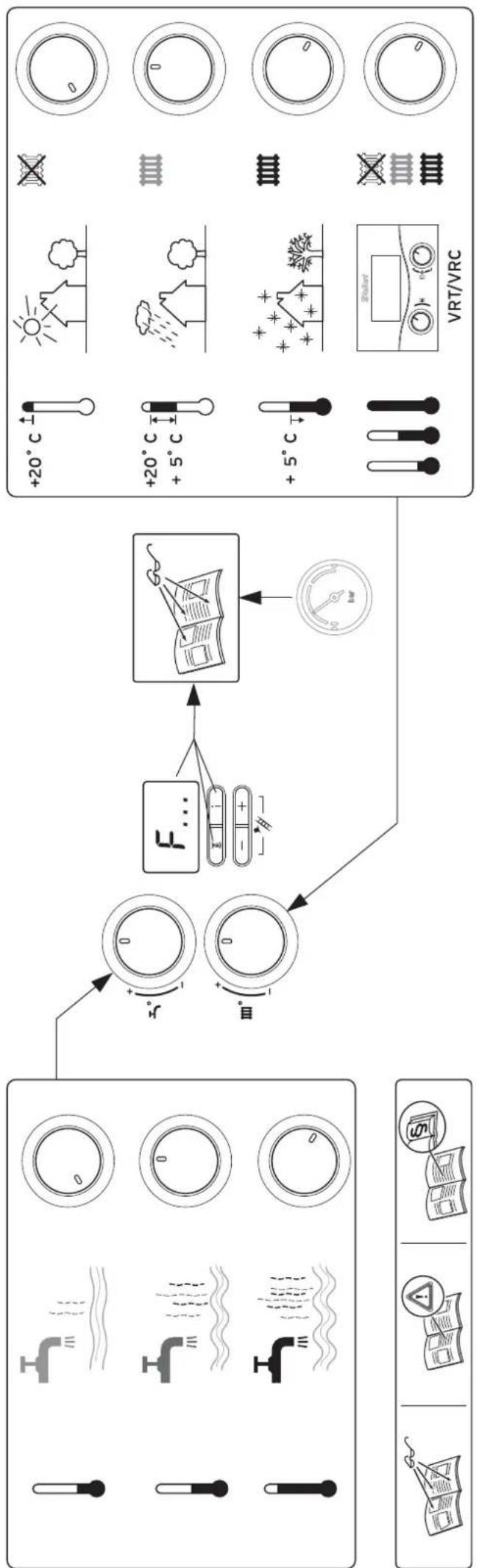 VAILLANT EcoTEC plus VC 656 - Gevaar! - 1