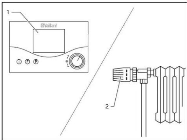 VAILLANT EcoTEC plus VC 656 - Raumtemperaturregler oder witterungsgeführten Regler einstellen - 1