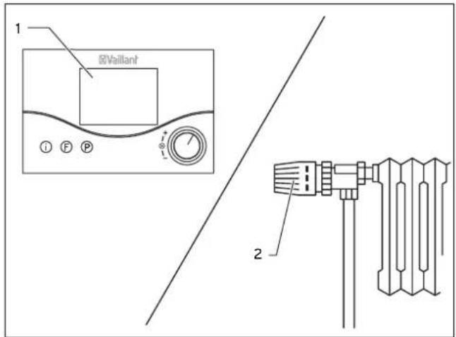 VAILLANT EcoCOMPACT VSC - Raumtemperaturregler oder witterungsgeführten Regler einstellen - 1