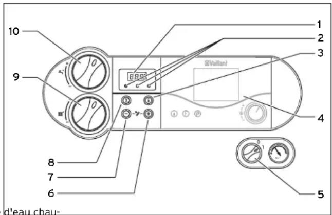 VAILLANT AtmoTEC proplus - Éléments de commande atmoTEC pro/turboTEC pro - 1
