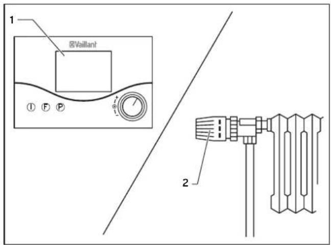 VAILLANT AtmoTEC proplus - Raumtemperaturregler oder witterungsgeführten Regler einstellen - 1