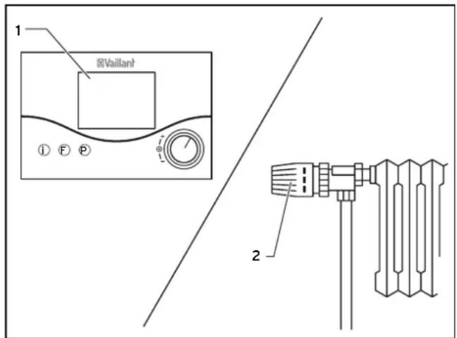 VAILLANT AtmoTEC proplus - Réglage du thermostat d'ambiance ou du régulateur à sonde extérieure - 1