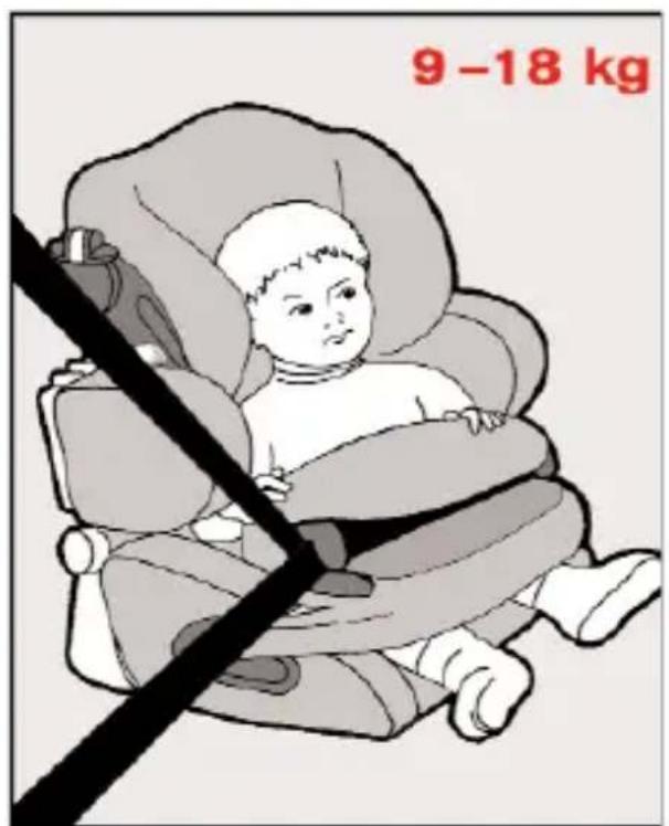 KIDDY Life pro - Primernost - 1