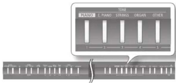 ROLAND FP80 - 2の音色を重ねる(デアル演奏) - 1