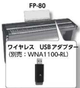 ROLAND FP80 - アドロック・モードは? - 2