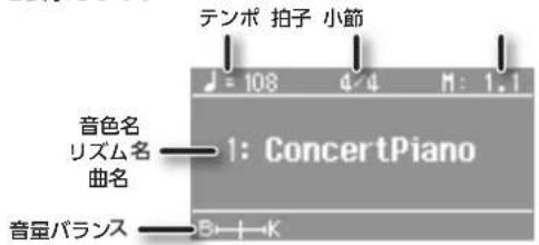 ROLAND FP80 - D# - 1