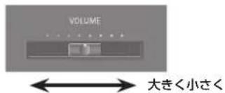 ROLAND FP80 - 全体の音量を調節する - 1