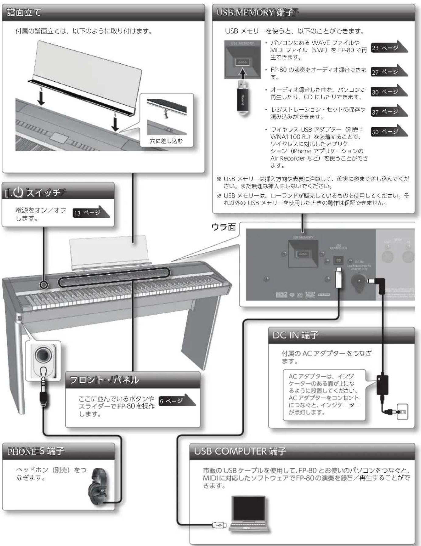 ROLAND FP80 - LZ山。 - 2