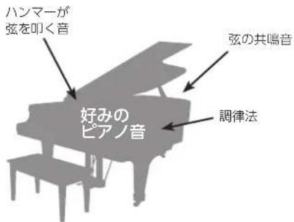 ROLAND FP80 - 匕阿··テサイナ一は - 1