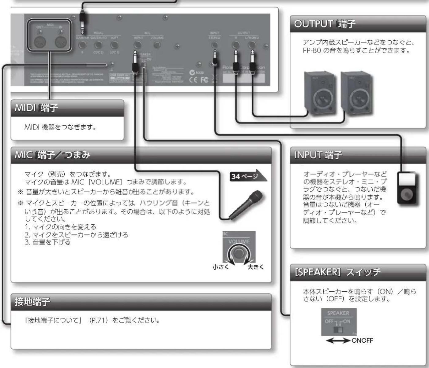 ROLAND FP80 - yFt·eTul - 1