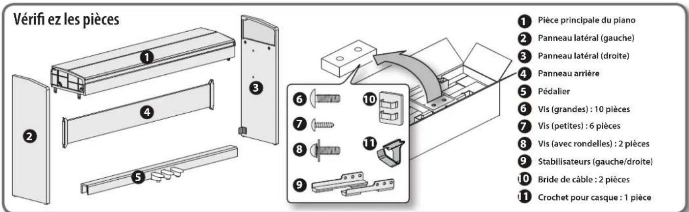 ROLAND F120 - Précautions supplémentaires - 1