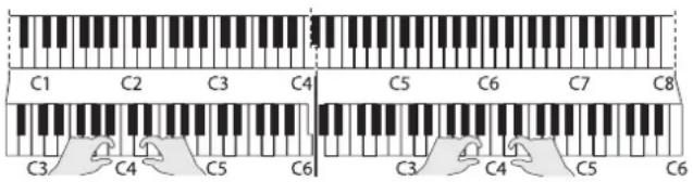 ROLAND F120 - Appuyez sur le bouton [twin piano] pour l'allumer. - 1
