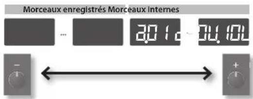 ROLAND F120 - Lorsque le numéro du morceau s'affiche, appuyez sur les boutons [-] [+] - 1